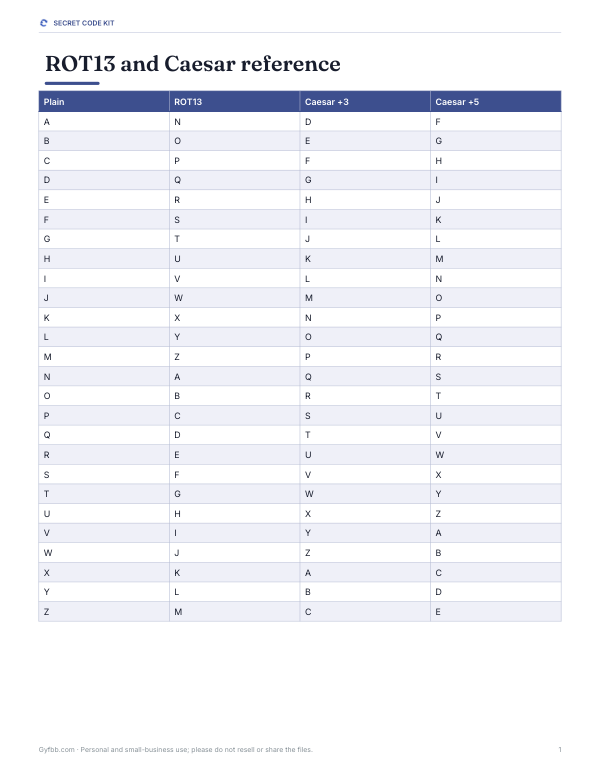 Preview of Printable ROT13 Reference Chart